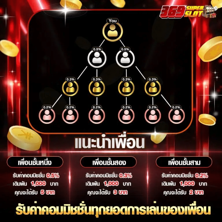 แนะนำเพื่อน
